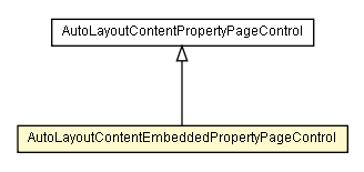 Package class diagram package AutoLayoutContentEmbeddedPropertyPageControl