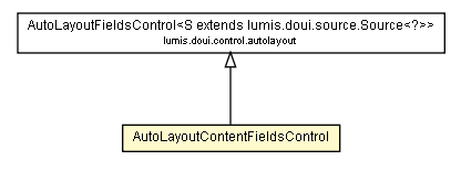 Package class diagram package AutoLayoutContentFieldsControl