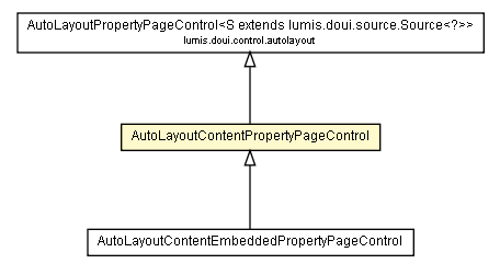 Package class diagram package AutoLayoutContentPropertyPageControl