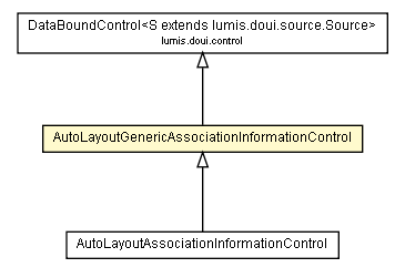 Package class diagram package AutoLayoutGenericAssociationInformationControl