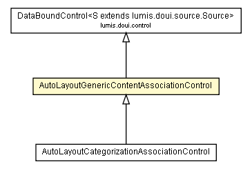 Package class diagram package AutoLayoutGenericContentAssociationControl