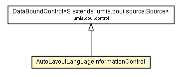 Package class diagram package AutoLayoutLanguageInformationControl