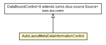 Package class diagram package AutoLayoutMetaDataInformationControl