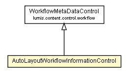 Package class diagram package AutoLayoutWorkflowInformationControl