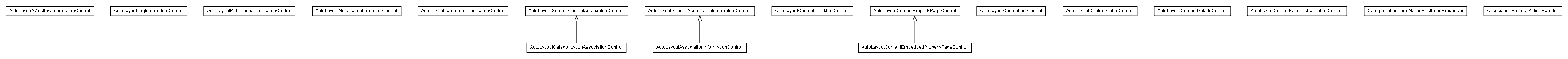 Package class diagram package lumis.content.control.autolayout