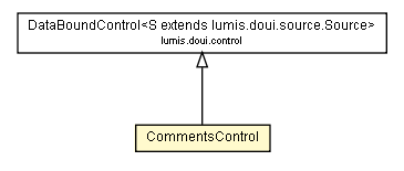 Package class diagram package CommentsControl