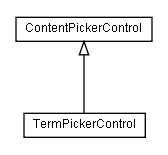 Package class diagram package lumis.content.control.contentpicker