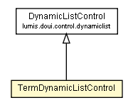 Package class diagram package TermDynamicListControl