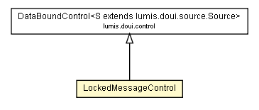 Package class diagram package LockedMessageControl