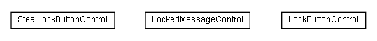 Package class diagram package lumis.content.control.lock