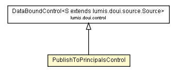 Package class diagram package PublishToPrincipalsControl