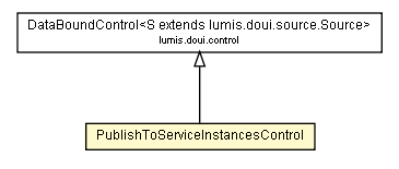 Package class diagram package PublishToServiceInstancesControl