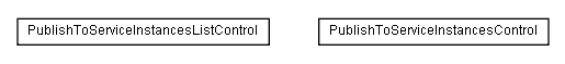 Package class diagram package lumis.content.control.publishtoserviceinstances