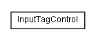 Package class diagram package lumis.content.control.tag