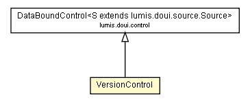 Package class diagram package VersionControl