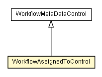 Package class diagram package WorkflowAssignedToControl