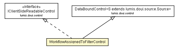 Package class diagram package WorkflowAssignedToFilterControl