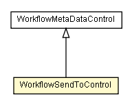 Package class diagram package WorkflowSendToControl