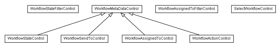 Package class diagram package lumis.content.control.workflow