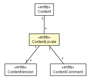 Package class diagram package ContentLocale