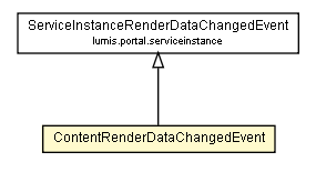 Package class diagram package ContentRenderDataChangedEvent