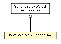 Package class diagram package ContentVersionCleanerClock