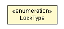 Package class diagram package LockType