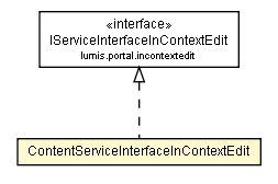 Package class diagram package ContentServiceInterfaceInContextEdit