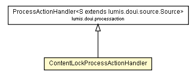 Package class diagram package ContentLockProcessActionHandler