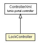 Package class diagram package LockController