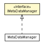 Package class diagram package IMetaDataManager