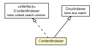 Package class diagram package ContentIndexer