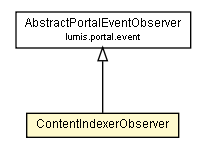 Package class diagram package ContentIndexerObserver