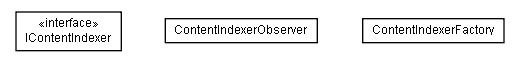 Package class diagram package lumis.content.search.common