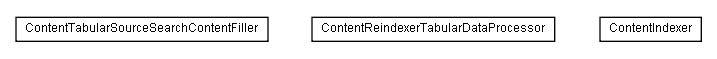 Package class diagram package lumis.content.search