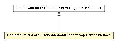 Package class diagram package ContentAdministrationEmbeddedAddPropertyPageServiceInterface