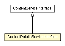 Package class diagram package ContentDetailsServiceInterface