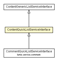 Package class diagram package ContentQuickListServiceInterface