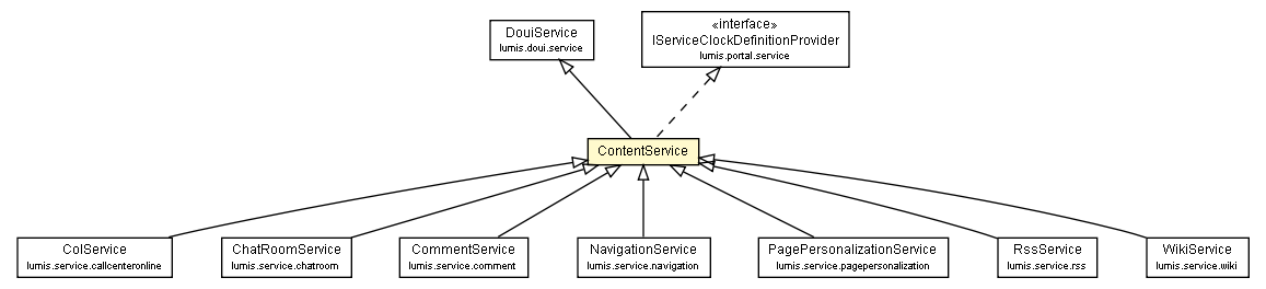 Package class diagram package ContentService