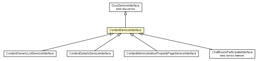 Package class diagram package ContentServiceInterface