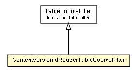 Package class diagram package ContentVersionIdReaderTableSourceFilter