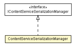 Package class diagram package ContentServiceSerializationManager