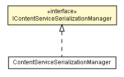 Package class diagram package IContentServiceSerializationManager