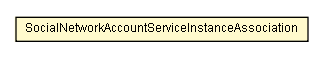 Package class diagram package SocialNetworkAccountServiceInstanceAssociation