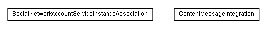 Package class diagram package lumis.content.socialnetwork.integration