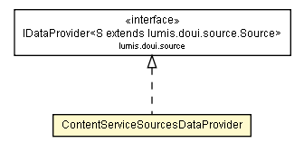 Package class diagram package ContentServiceSourcesDataProvider