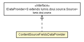 Package class diagram package ContentSourceFieldsDataProvider