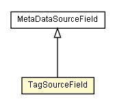 Package class diagram package TagSourceField