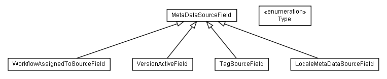 Package class diagram package lumis.content.source.field