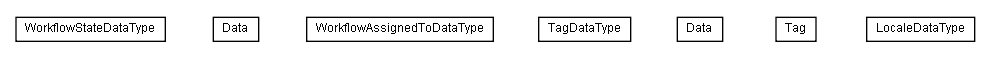 Package class diagram package lumis.content.source.field.type